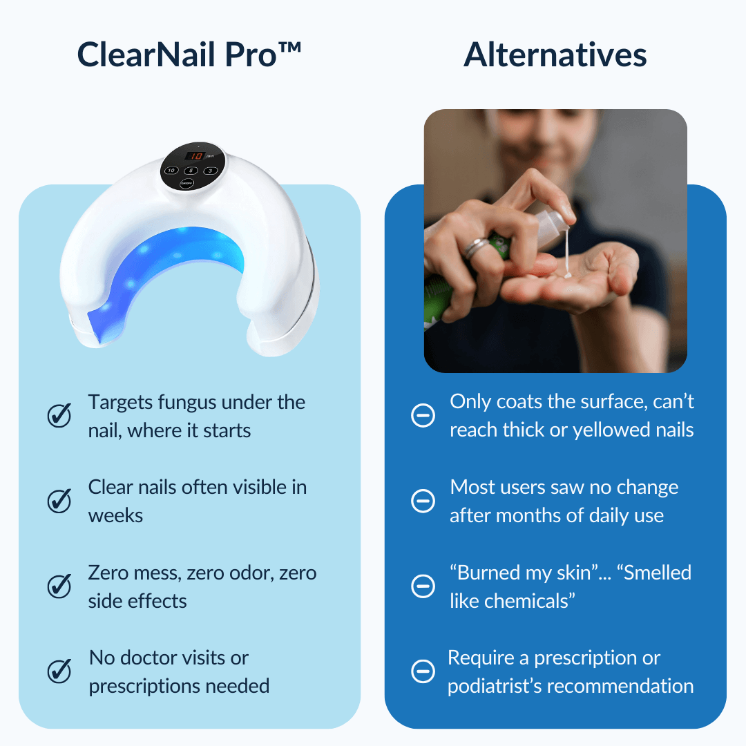 ClearNail Pro Curve™ - Nail Fungus Laser Device